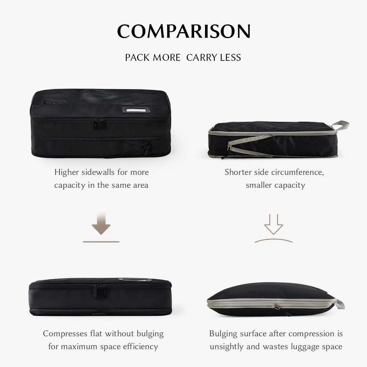 EACHY 6 Set Compression Packing Cubes for Travel, Lightweight Vacation Travel Essentials, Accessories for Suitcase Organizer Bags Set, Durable Luggage Organizer Bags